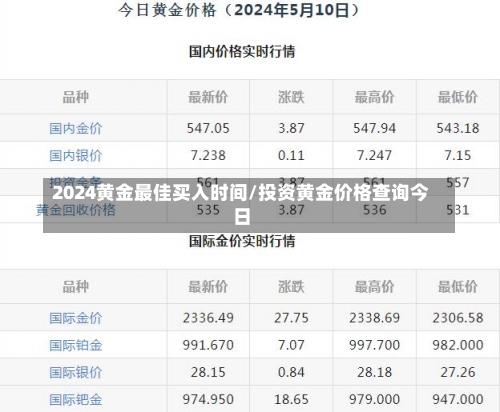 2024黄金最佳买入时间/投资黄金价格查询今日-第2张图片