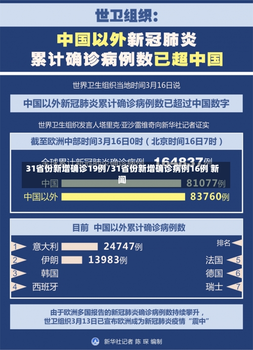 31省份新增确诊19例/31省份新增确诊病例16例 新闻-第3张图片