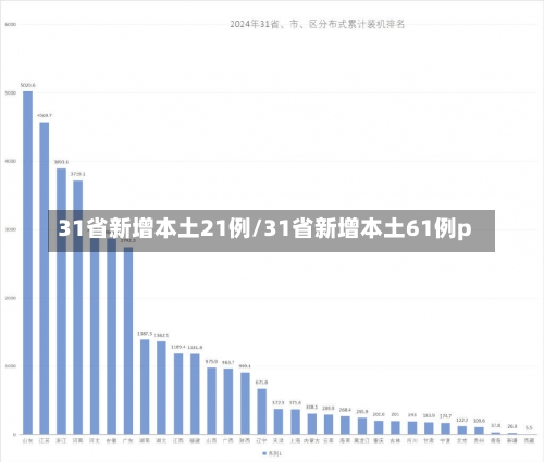 31省新增本土21例/31省新增本土61例p-第2张图片