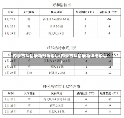 内蒙古疫情最新数据消息(内蒙古疫情最新详细消息)-第1张图片