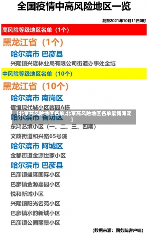 【北京高风险地区名单,北京高风险地区名单最新海淀】-第2张图片