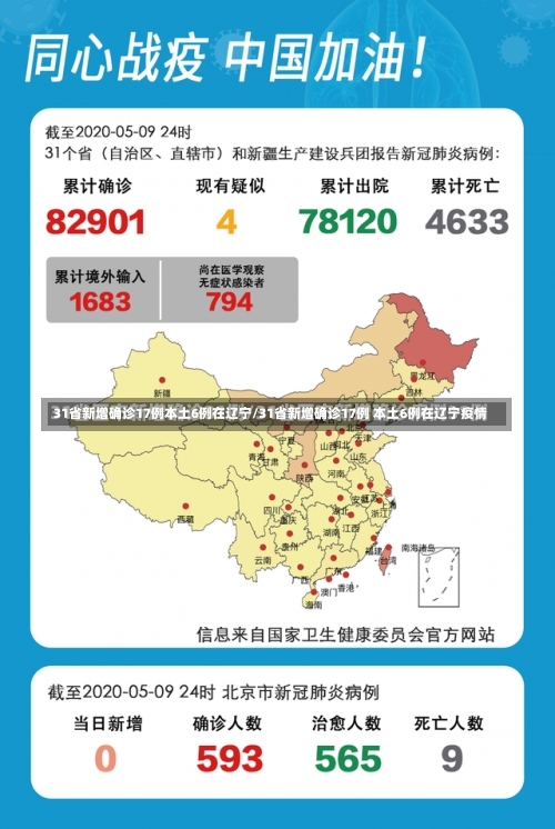 31省新增确诊17例本土6例在辽宁/31省新增确诊17例 本土6例在辽宁疫情-第1张图片