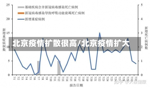 北京疫情扩散很高/北京疫情扩大-第3张图片