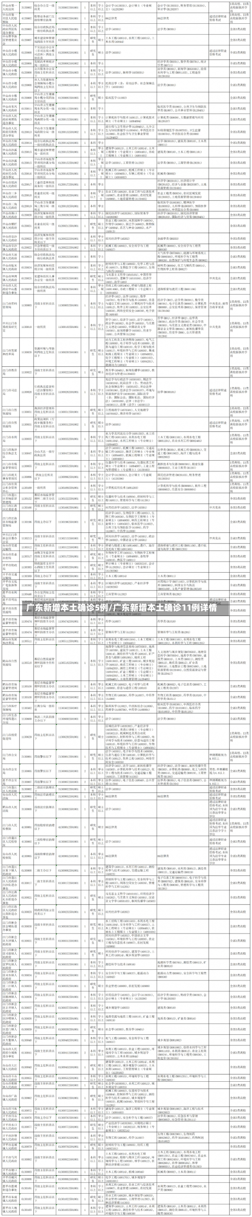 广东新增本土确诊5例/广东新增本土确诊11例详情-第2张图片