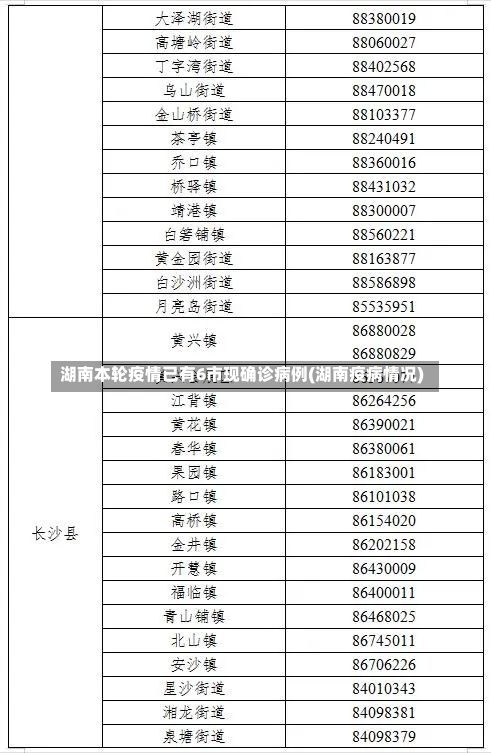 湖南本轮疫情已有6市现确诊病例(湖南疫病情况)-第1张图片