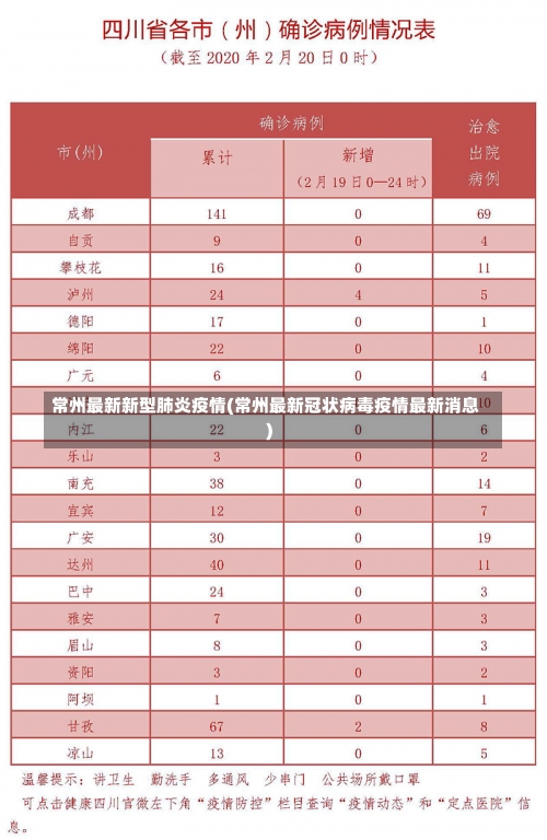 常州最新新型肺炎疫情(常州最新冠状病毒疫情最新消息)-第1张图片