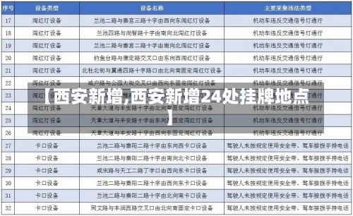 【西安新增,西安新增24处挂牌地点】-第1张图片