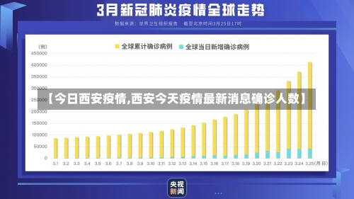 【今日西安疫情,西安今天疫情最新消息确诊人数】-第1张图片