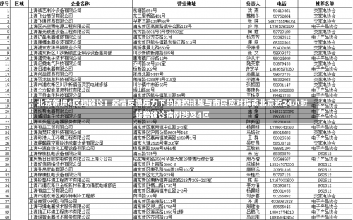 北京新增4区现确诊！疫情反弹压力下的防控挑战与市民应对指南北京近24小时新增确诊病例涉及4区-第3张图片