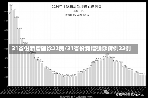 31省份新增确诊22例/31省份新增确诊病例22例-第1张图片