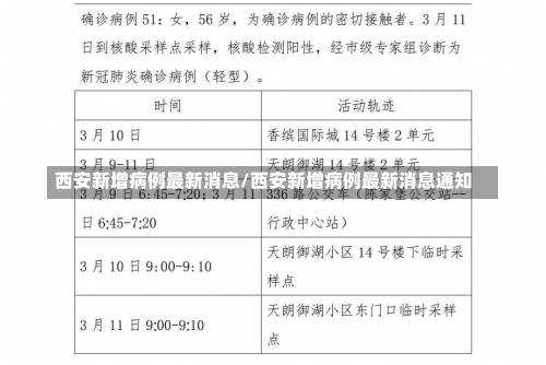 西安新增病例最新消息/西安新增病例最新消息通知-第3张图片