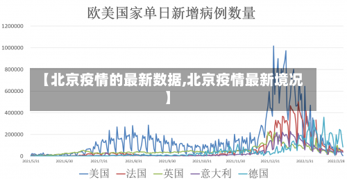 【北京疫情的最新数据,北京疫情最新境况】-第1张图片