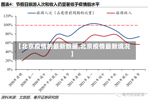 【北京疫情的最新数据,北京疫情最新境况】-第2张图片