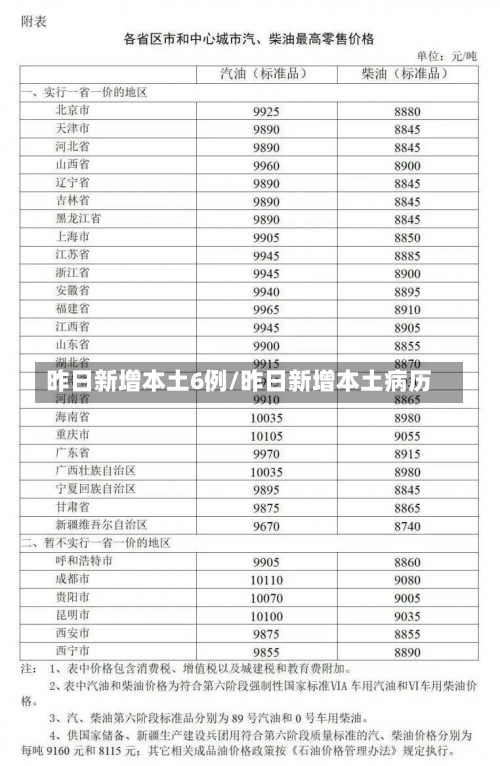 昨日新增本土6例/昨日新增本土病历-第1张图片