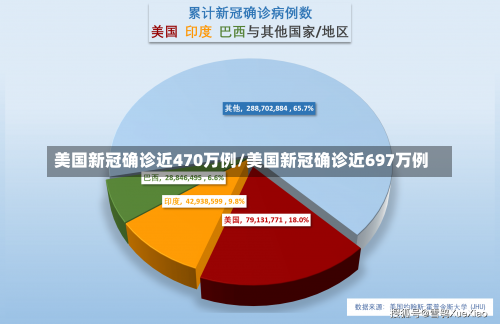 美国新冠确诊近470万例/美国新冠确诊近697万例-第2张图片