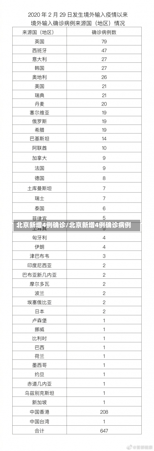 北京新增4例确诊/北京新增4例确诊病例-第2张图片