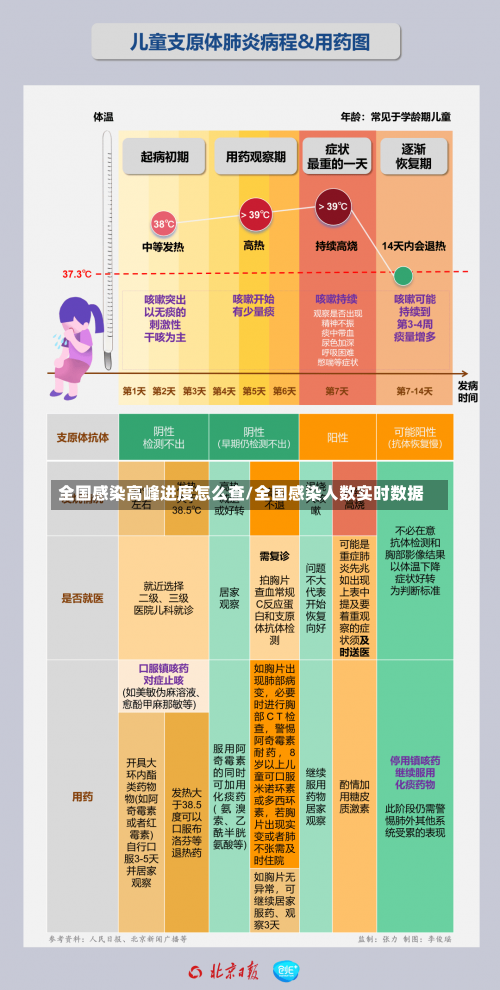 全国感染高峰进度怎么查/全国感染人数实时数据-第1张图片