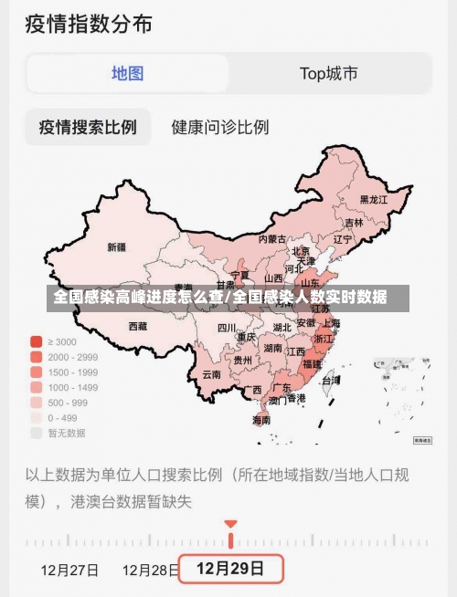 全国感染高峰进度怎么查/全国感染人数实时数据-第3张图片