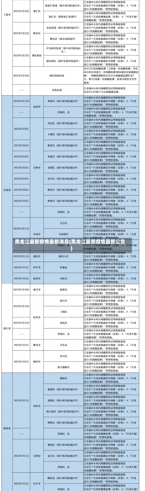 黑龙江最新疫情最新消息(黑龙江最新疫情最新公告)-第1张图片