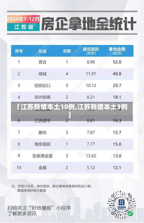 【江苏新增本土10例,江苏新增本土3例】-第2张图片