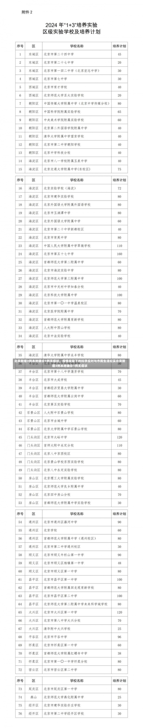 北京新增3例本地确诊1例无症状，疫情反复下的科学应对与市民生活纪实北京新增3例本地确诊1例无症状-第1张图片