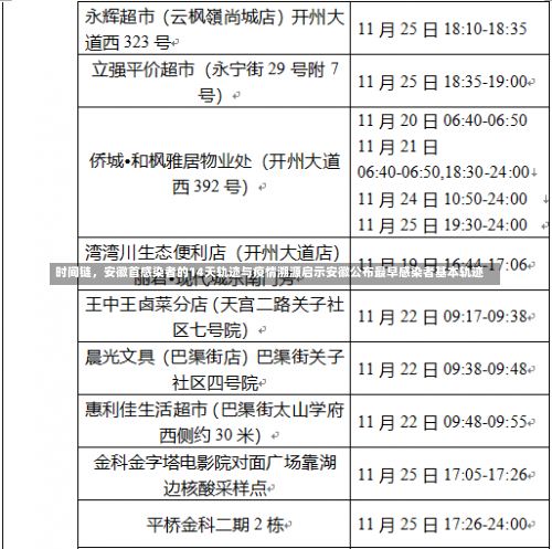 时间链，安徽首感染者的14天轨迹与疫情溯源启示安徽公布最早感染者基本轨迹-第1张图片