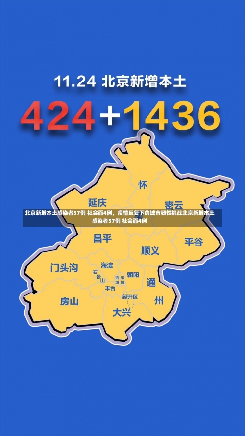 北京新增本土感染者57例 社会面4例	，疫情反复下的城市韧性挑战北京新增本土感染者57例 社会面4例-第1张图片