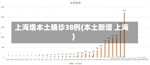 上海增本土确诊38例(本土新增 上海)-第2张图片