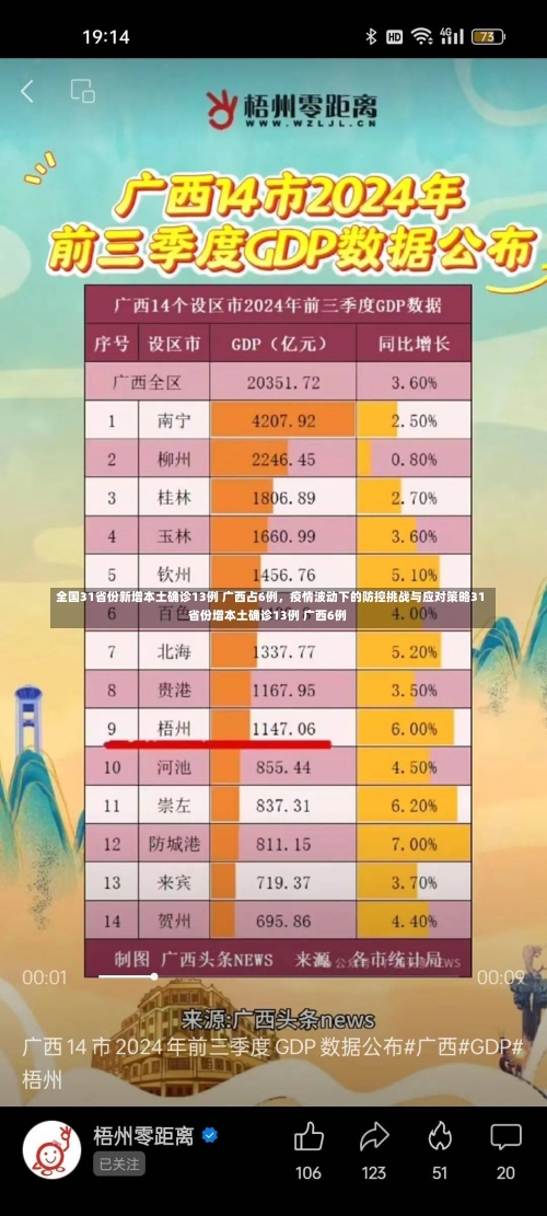 全国31省份新增本土确诊13例 广西占6例，疫情波动下的防控挑战与应对策略31省份增本土确诊13例 广西6例-第2张图片