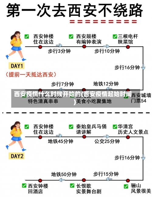 西安疫情什么时候开始的(西安疫情起始时间)-第2张图片