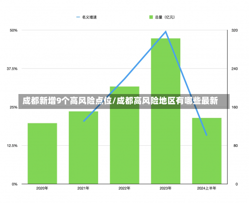 成都新增9个高风险点位/成都高风险地区有哪些最新-第2张图片