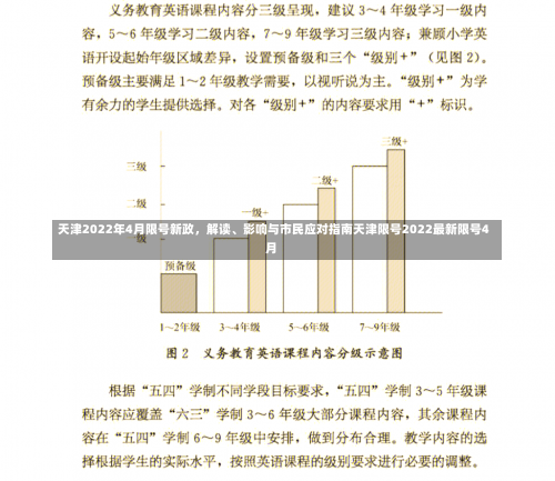 天津2022年4月限号新政	，解读、影响与市民应对指南天津限号2022最新限号4月-第1张图片