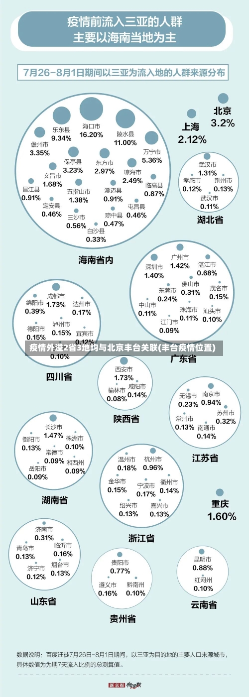 疫情外溢2省3地均与北京丰台关联(丰台疫情位置)-第2张图片