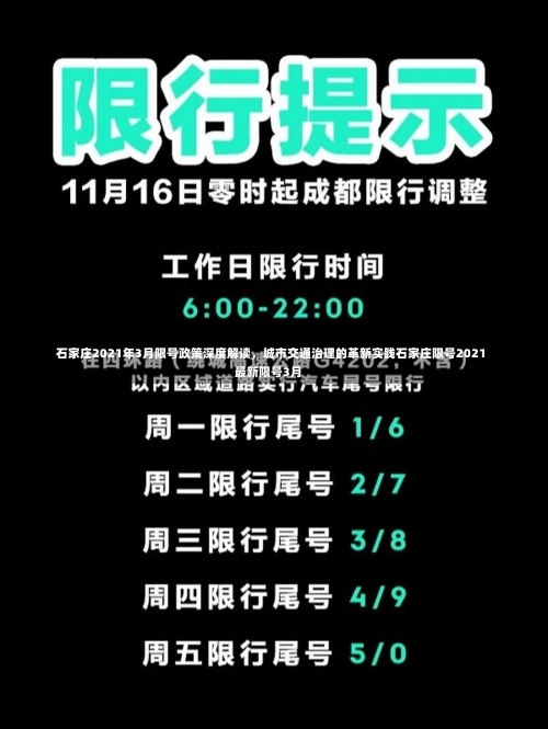 石家庄2021年3月限号政策深度解读，城市交通治理的革新实践石家庄限号2021最新限号3月-第2张图片