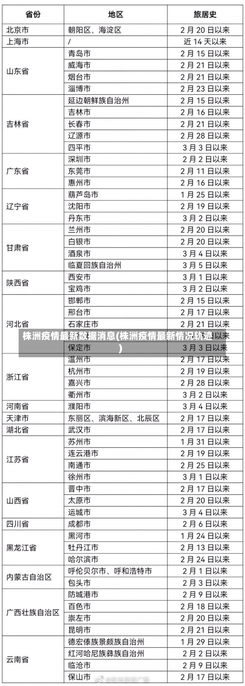 株洲疫情最新数据消息(株洲疫情最新情况轨迹)-第1张图片