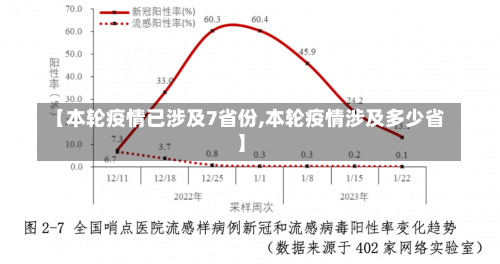 【本轮疫情已涉及7省份,本轮疫情涉及多少省】-第3张图片