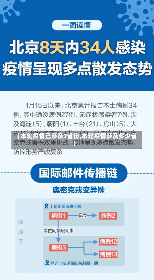 【本轮疫情已涉及7省份,本轮疫情涉及多少省】-第2张图片