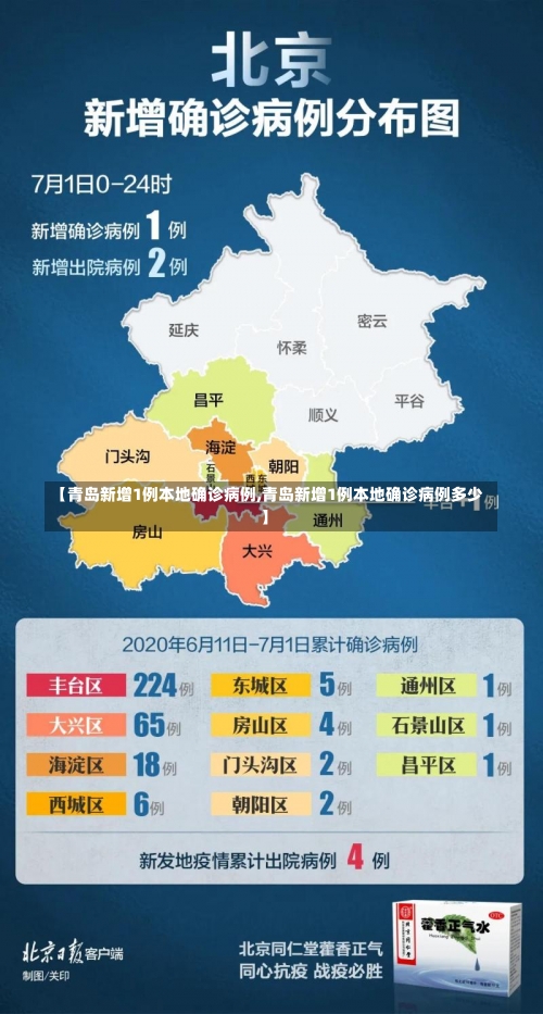 【青岛新增1例本地确诊病例,青岛新增1例本地确诊病例多少】-第3张图片