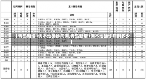 【青岛新增1例本地确诊病例,青岛新增1例本地确诊病例多少】-第1张图片