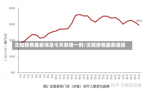 沈阳疫情最新消息今天新增一例/沈阳疫情最新通报-第1张图片