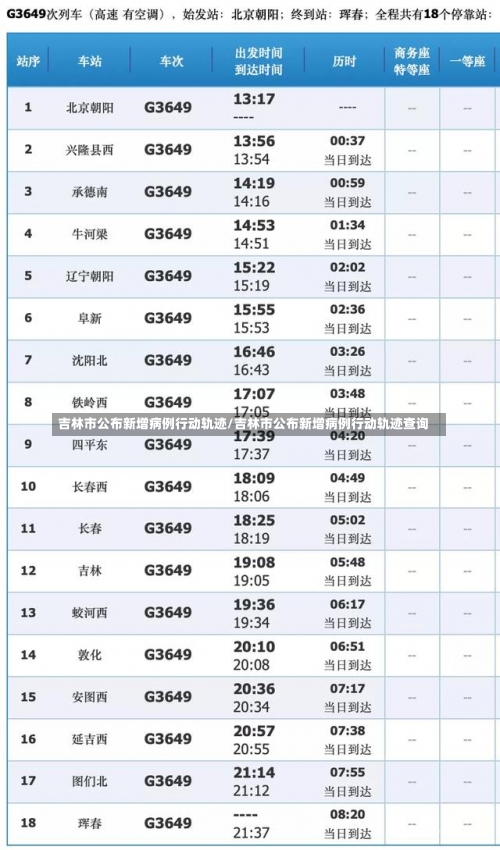 吉林市公布新增病例行动轨迹/吉林市公布新增病例行动轨迹查询-第1张图片