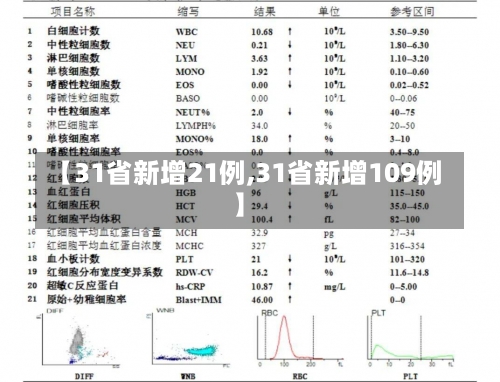 【31省新增21例,31省新增109例】-第3张图片