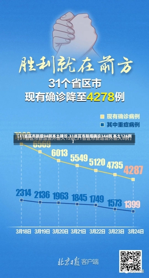 【31省区市新增94例本土确诊,31省区市新增确诊144例 本土126例】-第2张图片