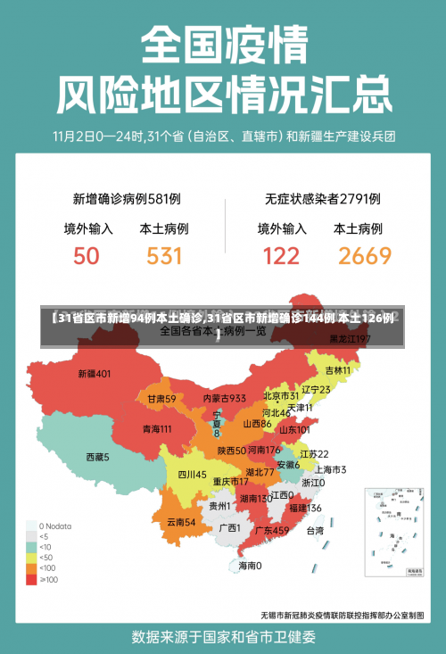 【31省区市新增94例本土确诊,31省区市新增确诊144例 本土126例】-第1张图片