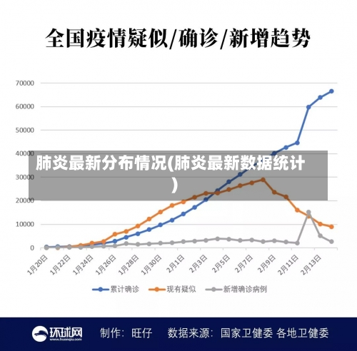 肺炎最新分布情况(肺炎最新数据统计)-第1张图片