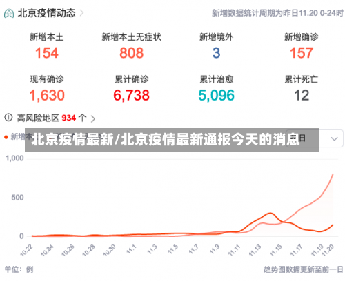 北京疫情最新/北京疫情最新通报今天的消息-第2张图片