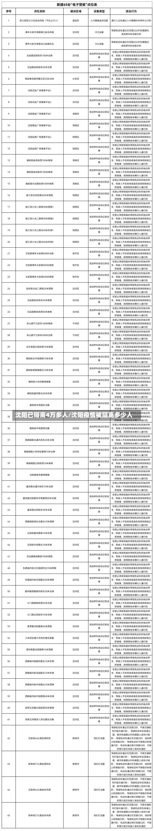 沈阳已隔离4万多人/沈阳疫情被隔离多少人-第1张图片