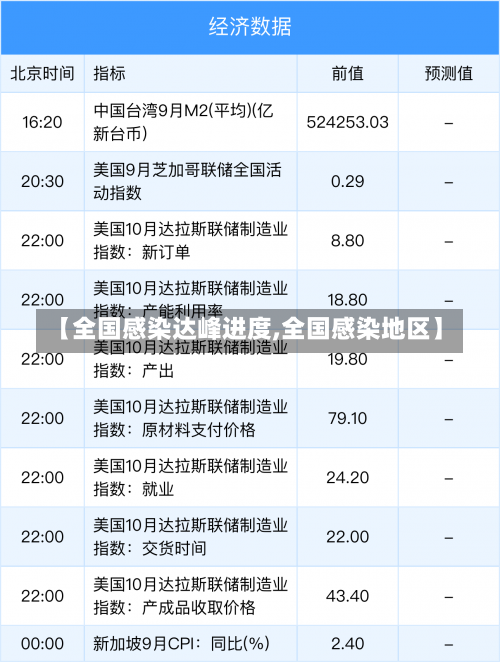 【全国感染达峰进度,全国感染地区】-第1张图片