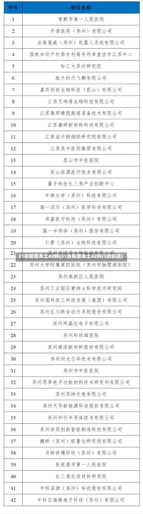 31省新增本土42例(31省新增本土42例行动轨迹)-第2张图片