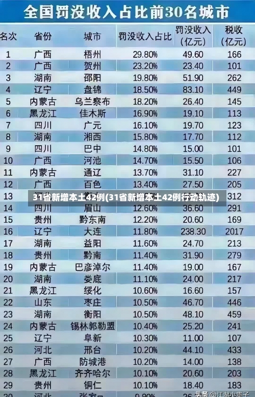 31省新增本土42例(31省新增本土42例行动轨迹)-第1张图片